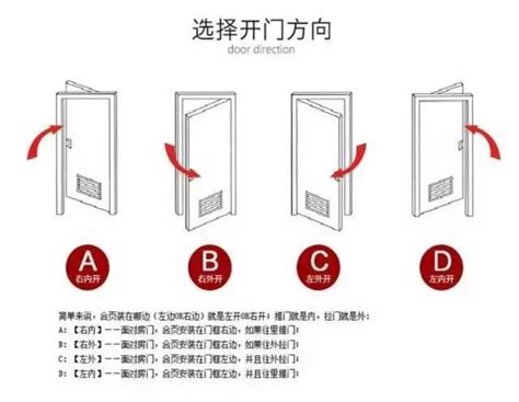 門要開哪一邊|大門開門方向要往哪裡開